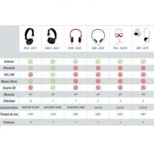 AUDÍFONOS BLUETOOTH JANGLE personalizada