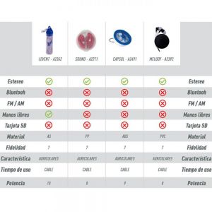AUDÍFONOS PERSONALES CAPSUL personalizada